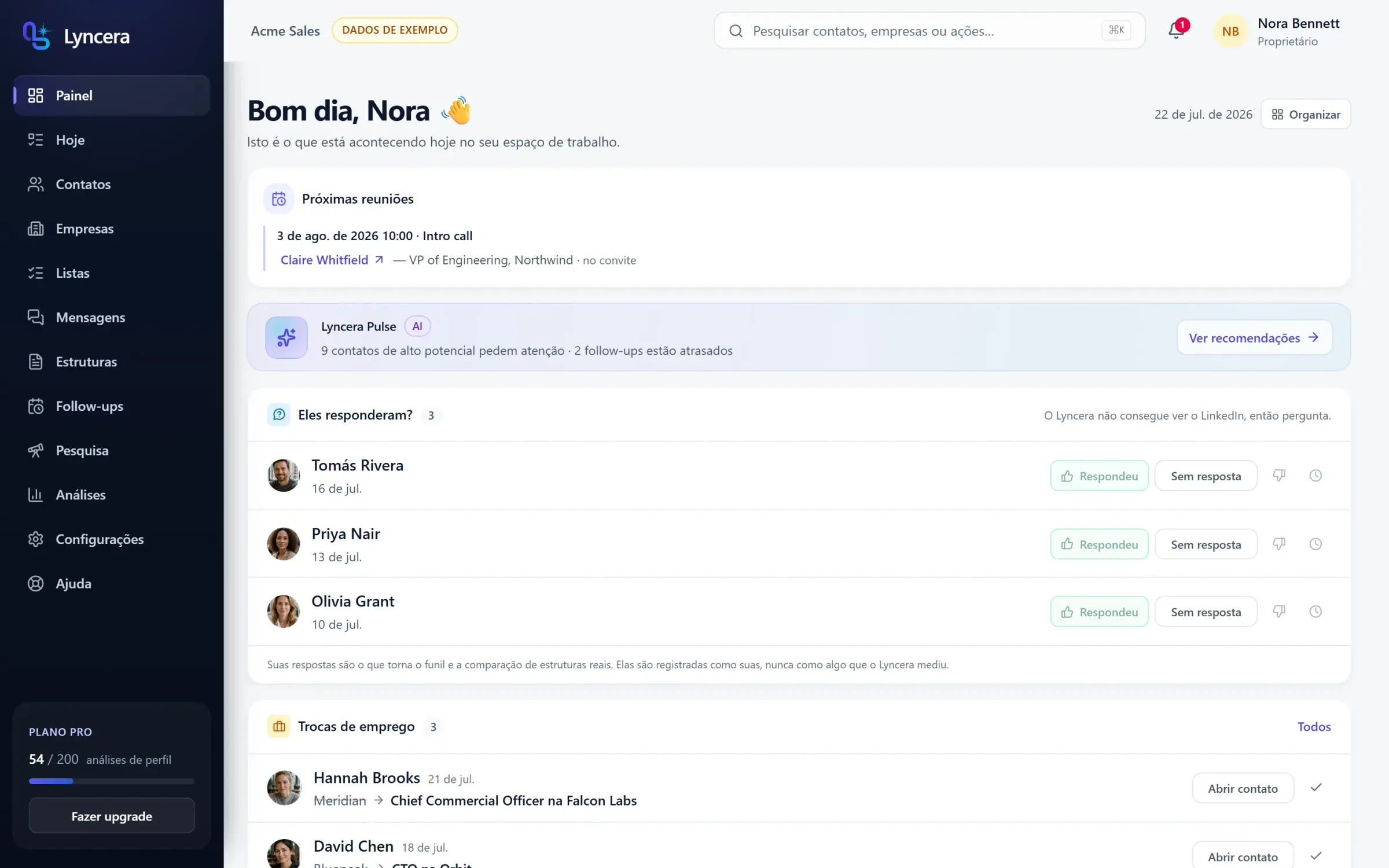 O painel da Lyncera, com mudanças de emprego, seguimentos para hoje e a distribuição dos scores de adequação.